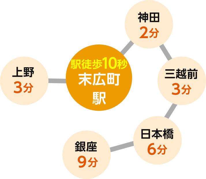 末広町マップ